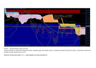 CHFJPY.....BB flat biasanya cantik utk entry 
walaupon botak biru (demand) menguasai market...terdapat supply kecil (kotak merah)...seandainya Supply hilang kerana repait...itu tandanya market akan 
teruskan gerakan keatas & entry ini SL. 
awan2 tu nk lukis cane masta...??..... aiyya mastajis...itu awan ichomoku ler. 
 