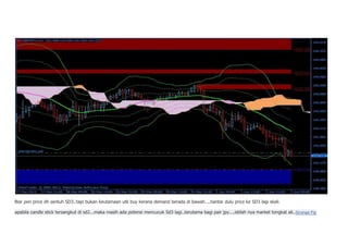 Biar pon price dh sentuh SD3..tapi bukan keutamaan utk buy kerana demand berada di bawah....hantar dulu price ke SD3 lagi skali. 
apabila candle stick tersangkut di sd2...maka masih ada potensi mencucuk Sd3 lagi..terutama bagi pair jpy....istilah nya market tongkat ali..Strange Pip 
 
