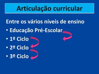 Articulação curricular
Entre os vários níveis de ensino
• Educação Pré-Escolar
• 1º Ciclo
• 2º Ciclo
• 3º Ciclo
 