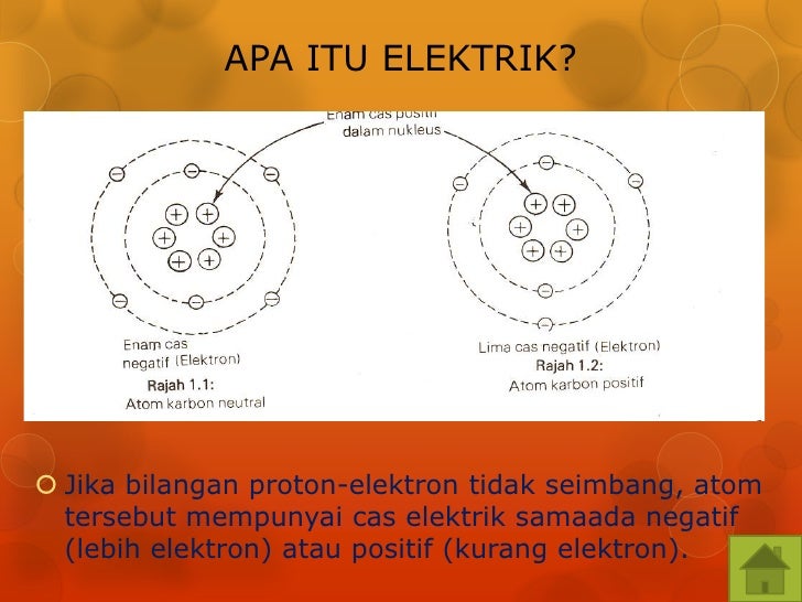 Asas Elektrik