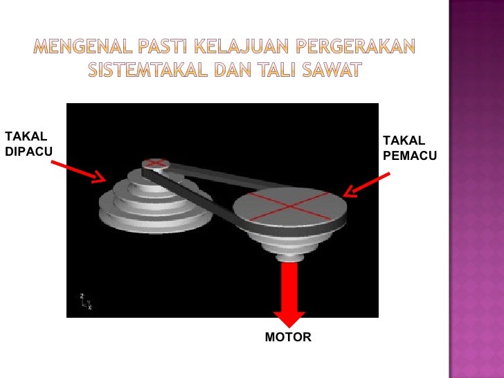 Takal Dan Tali Sawat / Contoh Motor Takal Dan Tali Sawat / Tali sawat