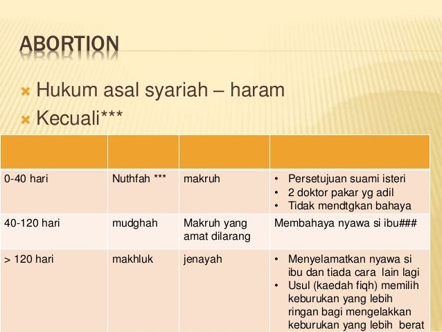 Asas fiqh medicine