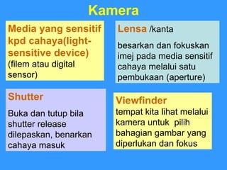 Kamera Lensa  /kanta besarkan dan fokuskan imej pada media sensitif cahaya melalui satu pembukaan (aperture) Shutter   Buka dan tutup bila shutter release dilepaskan, benarkan cahaya masuk Media yang sensitif kpd cahaya(light-sensitive device)  (filem atau digital sensor) Viewfinder tempat kita lihat melalui kamera untuk  pilih bahagian gambar yang diperlukan dan fokus 