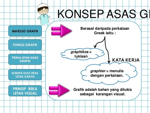 Asas grafik