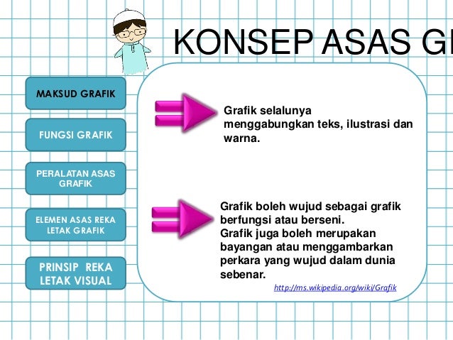 Asas Grafik