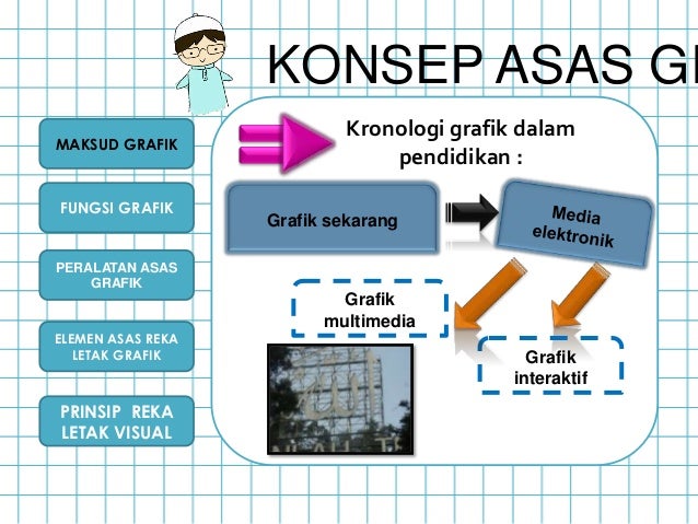 Asas Grafik
