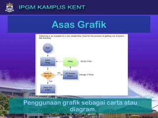 Asas Grafik
Penggunaan grafik sebagai carta atau
diagram.
 