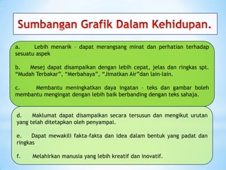 a. Lebih menarik – dapat merangsang minat dan perhatian terhadap
sesuatu aspek
b. Mesej dapat disampaikan dengan lebih cepat, jelas dan ringkas spt.
“Mudah Terbakar”, “Merbahaya”, “Jimatkan Air”dan lain-lain.
c. Membantu meningkatkan daya ingatan – teks dan gambar boleh
membantu mengingat dengan lebih baik berbanding dengan teks sahaja.
d. Maklumat dapat disampaikan secara tersusun dan mengikut urutan
yang telah ditetapkan oleh penyampai.
e. Dapat mewakili fakta-fakta dan idea dalam bentuk yang padat dan
ringkas
f. Melahirkan manusia yang lebih kreatif dan inovatif.
 
