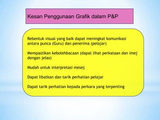 Kesan Penggunaan Grafik dalam P&P
Rebentuk visual yang baik dapat meningkat komunikasi
antara punca (Guru) dan penerima (pelajar)
Mempastikan kebolehbacaan (dapat lihat perkataan dan imej
dengan jelas)
Mudah untuk interpretasi mesej
Dapat libatkan dan tarik perhatian pelajar
Dapat tarik perhatian kepada perkara yang terpenting
 