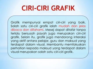 Grafik mempunyai empat ciri-ciri yang baik.
Salah satu ciri-ciri grafik ialah mudah dan jelas
dibaca dan difahami. Mesej dapat ditafsir tanpa
terlalu bersusah payah juga merupakan ciri-ciri
grafik. Selain itu, grafik juga mendorong interaksi
yang aktif antara pelajar, guru dan maksud yang
terdapat dalam visual. Membantu memfokuskan
perhatian kepada maksud yang terdapat dalam
visual merupakan salah satu ciri-ciri grafik.
 