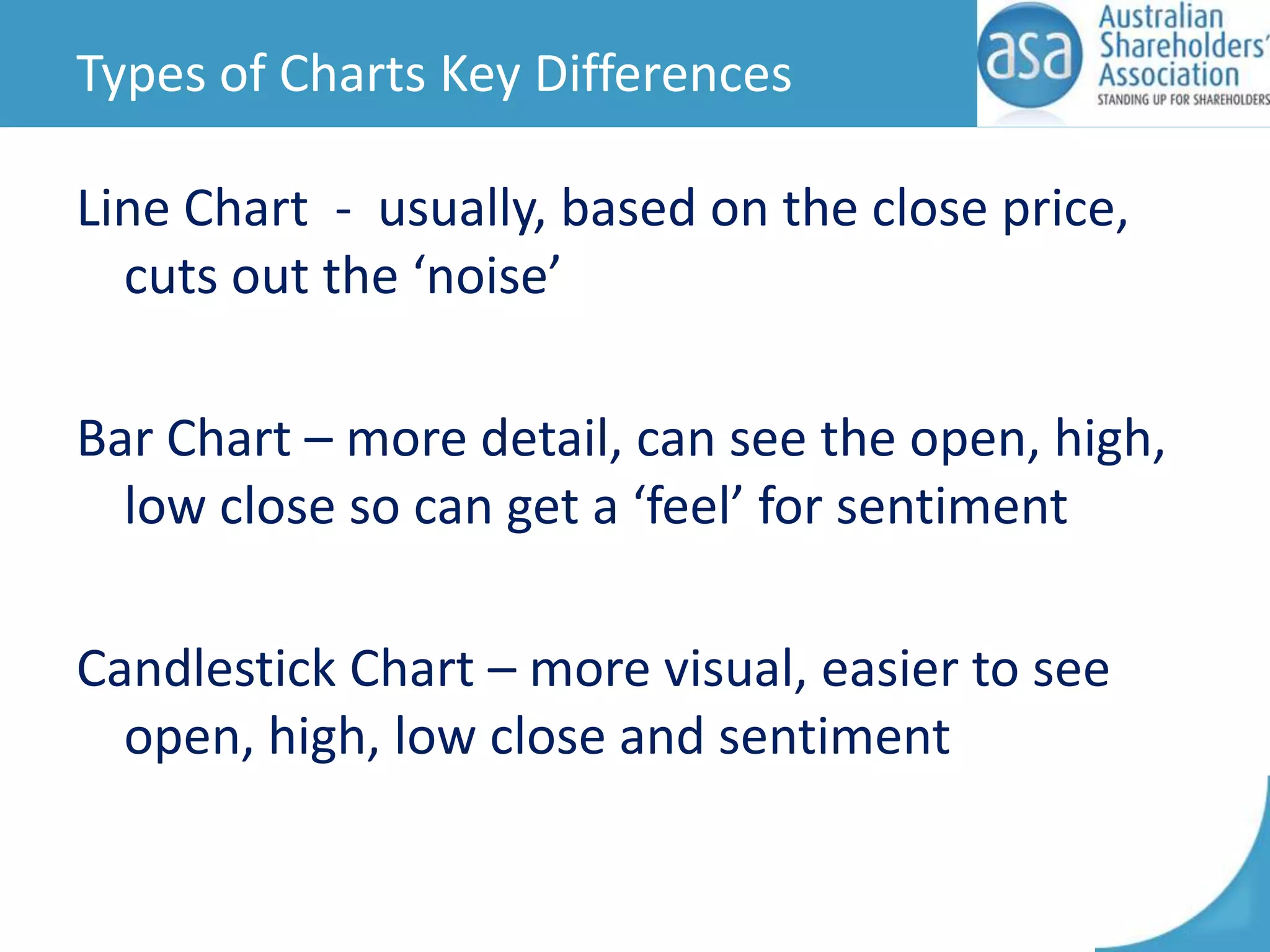 Types of Charts Key Differences
Line Chart - usually, based on the close price,
cuts out the ‘noise’
Bar Chart – more detail, can see the open, high,
low close so can get a ‘feel’ for sentiment

Candlestick Chart – more visual, easier to see
open, high, low close and sentiment

 