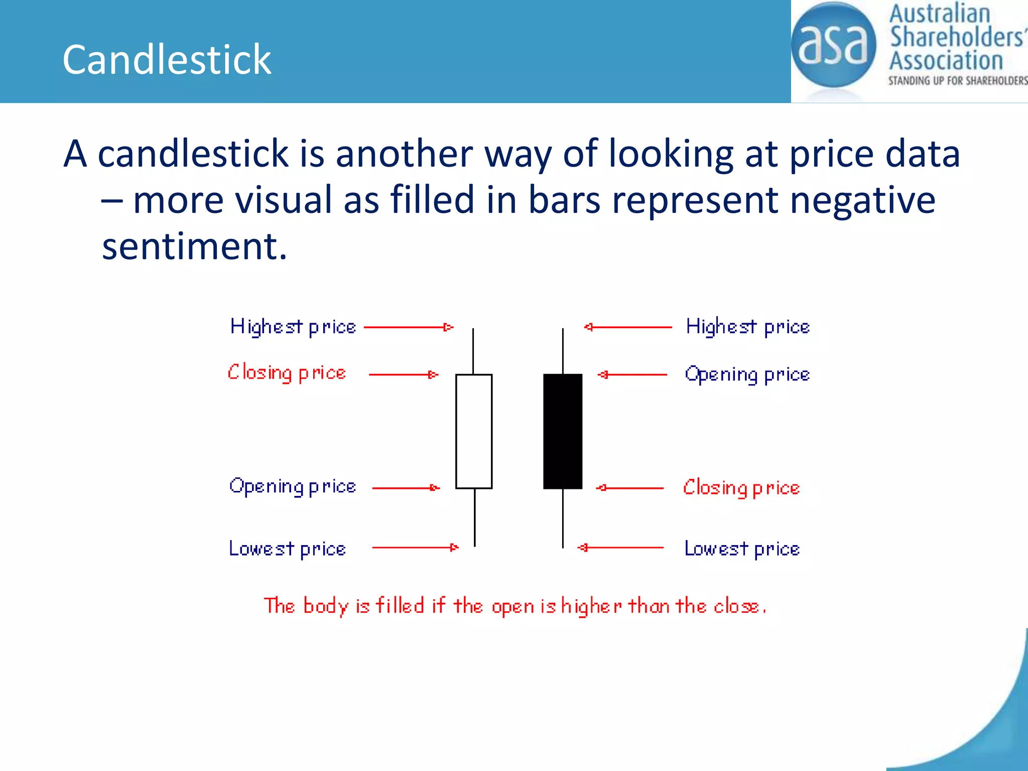 Candlestick
A candlestick is another way of looking at price data
– more visual as filled in bars represent negative
sentiment.

 