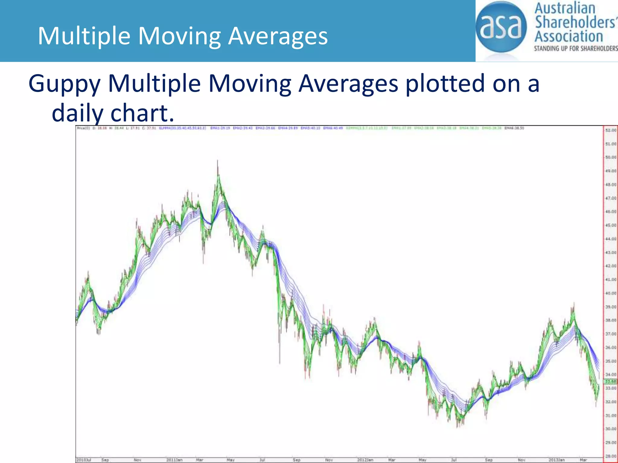 Multiple Moving Averages

Guppy Multiple Moving Averages plotted on a
daily chart.

 