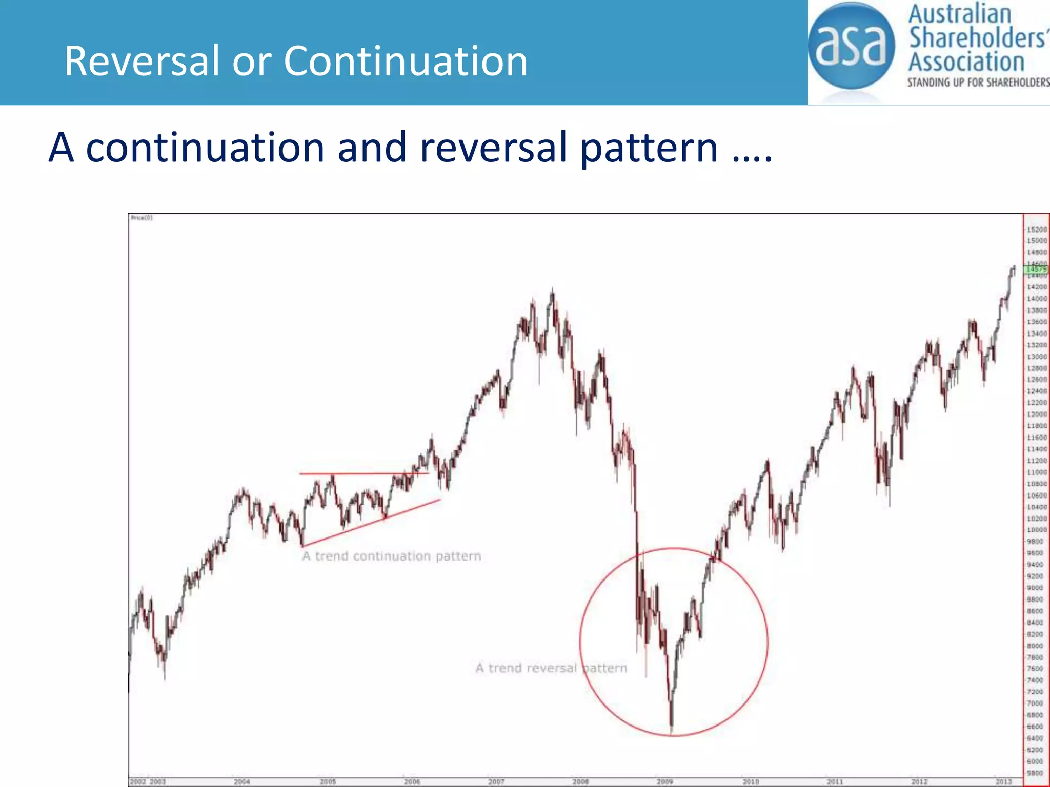 Reversal or Continuation

A continuation and reversal pattern ….

 