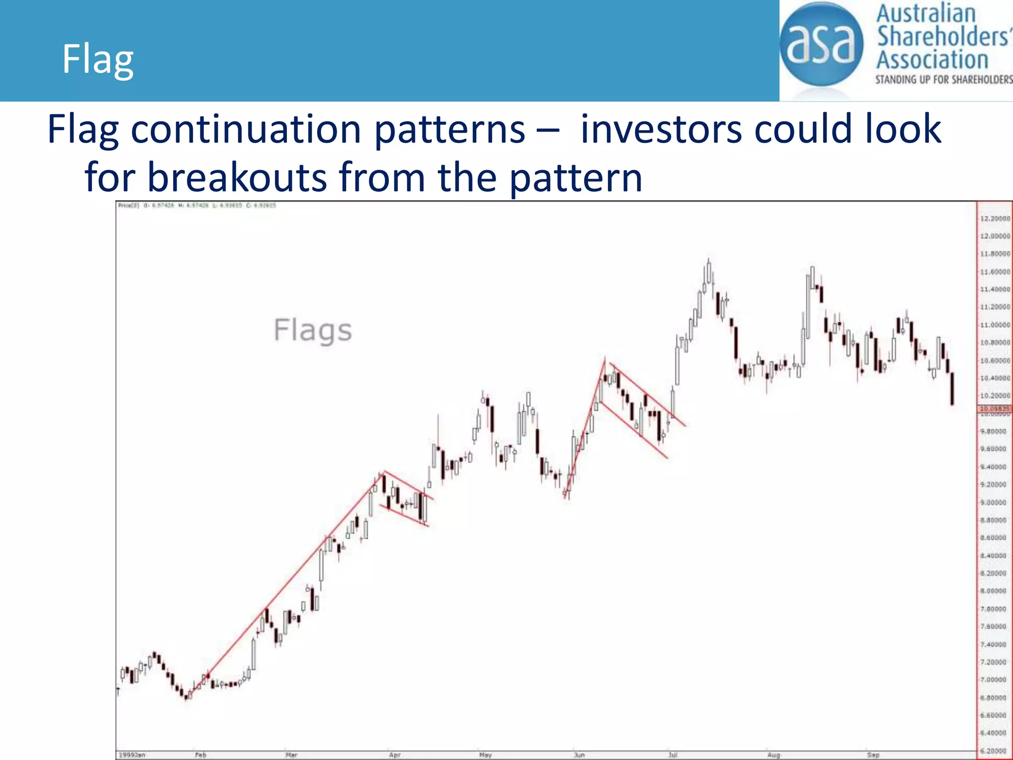 Flag
Flag continuation patterns – investors could look
for breakouts from the pattern

 