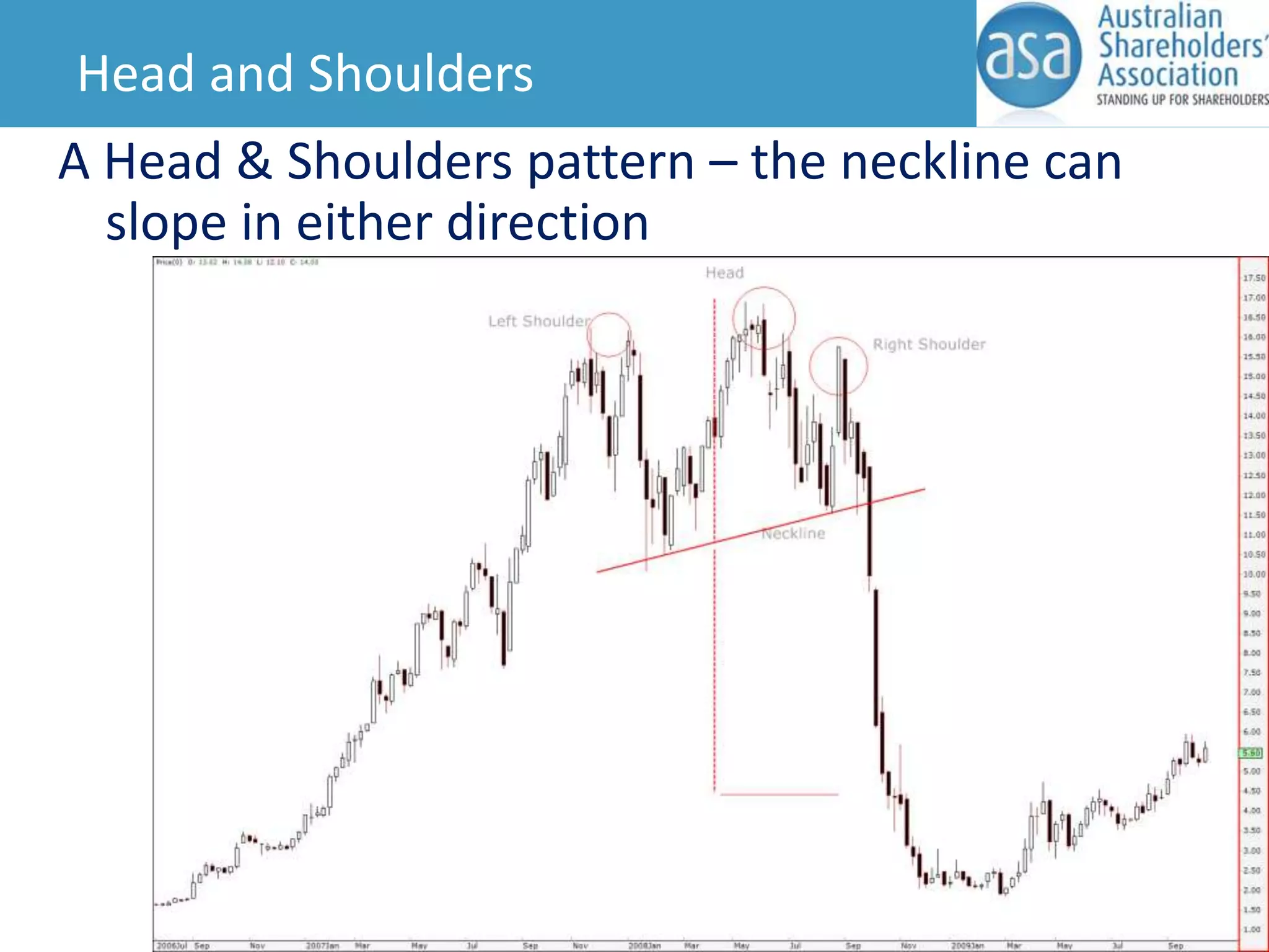 Head and Shoulders
A Head & Shoulders pattern – the neckline can
slope in either direction

 