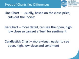 Types of Charts Key Differences
Line Chart - usually, based on the close price,
cuts out the ‘noise’
Bar Chart – more detail, can see the open, high,
low close so can get a ‘feel’ for sentiment

Candlestick Chart – more visual, easier to see
open, high, low close and sentiment

 