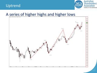 Uptrend
A series of higher highs and higher lows

 