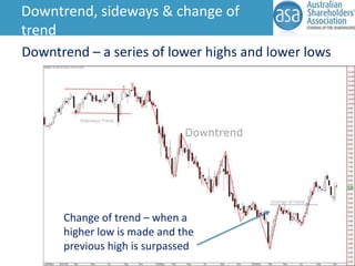 Downtrend, sideways & change of
trend
Downtrend – a series of lower highs and lower lows

Change of trend – when a
higher low is made and the
previous high is surpassed

 