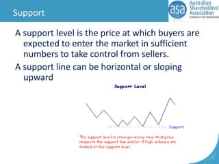 Support
A support level is the price at which buyers are
expected to enter the market in sufficient
numbers to take control from sellers.
A support line can be horizontal or sloping
upward

 
