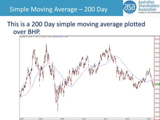 Simple Moving Average – 200 Day
This is a 200 Day simple moving average plotted
over BHP.

 