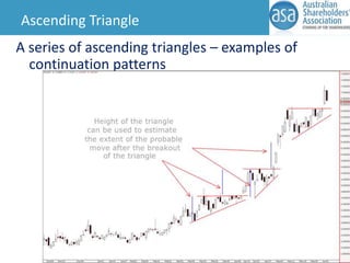 Ascending Triangle

A series of ascending triangles – examples of
continuation patterns

 