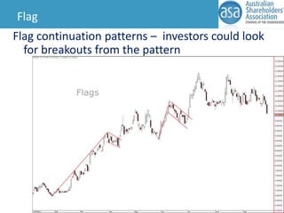 Flag
Flag continuation patterns – investors could look
for breakouts from the pattern

 