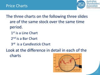 Price Charts
The three charts on the following three slides
are of the same stock over the same time
period.
1st is a Line Chart
2nd is a Bar Chart
3rd is a Candlestick Chart

Look at the difference in detail in each of the
charts

 
