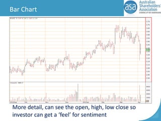 Bar Chart

More detail, can see the open, high, low close so
investor can get a ‘feel’ for sentiment

 