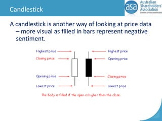 Candlestick
A candlestick is another way of looking at price data
– more visual as filled in bars represent negative
sentiment.

 