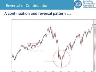Reversal or Continuation

A continuation and reversal pattern ….

 