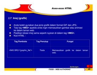 F3026 – WEB AUTHORING 45
Asas-asas HTML
Anda boleh gunakan dua jenis grafik dalam format GIF dan JPG.
Taip tag <IMG> apabila anda ingin memasukkan gambar atau animasi
ke dalam laman web.
Pastikan lokasi imej sama seperti rujukan di dalam tag <IMG>.
Kod HTML :
2.7 Imej (grafik)
Tag Pembuka Tag Penutup Fungsi
<IMG SRC=”graphic_file”> Tiada Memasukkan grafik ke dalam laman
web.
Sambungan…
 