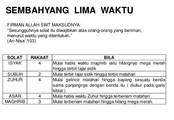 Maksud waktu syuruk Apakah Maksud