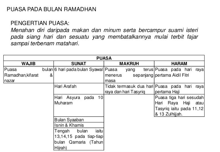 Asas islam untuk semua