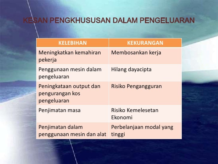 Sistem perdagangan xiv