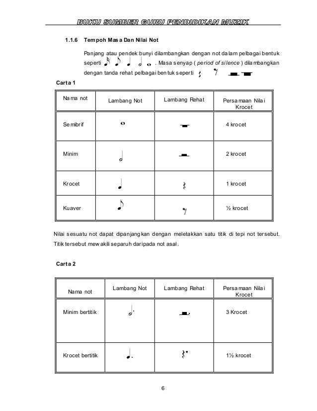 Nota Not Muzik Tahun 5 / Teori Asas 1 : Mengenal Notasi Muzik | Aku