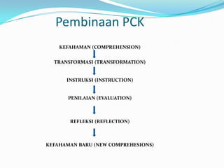 Pembinaan PCK 
