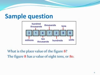 Sample questionWhat is the place value of the figure 8? 	The figure 8 has a value of eight tens, or 80.6