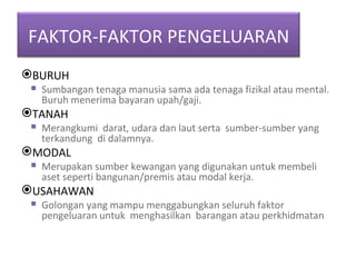 BURUH Sumbangan tenaga manusia sama ada tenaga fizikal atau mental. Buruh menerima bayaran upah/gaji. TANAH Merangkumi  darat, udara dan laut serta  sumber-sumber yang terkandung  di dalamnya. MODAL Merupakan sumber kewangan yang digunakan untuk membeli  aset seperti bangunan/premis atau modal kerja. USAHAWAN Golongan yang mampu menggabungkan seluruh faktor pengeluaran untuk  menghasilkan  barangan atau perkhidmatan FAKTOR-FAKTOR PENGELUARAN 