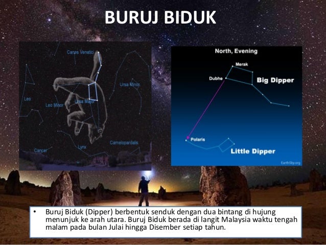 Asas Pengenalan Ilmu Falak