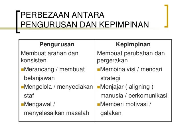 Rangka Ceramah Konsep Organisasi Faedah Mempelajari Organisasi Ppt Download