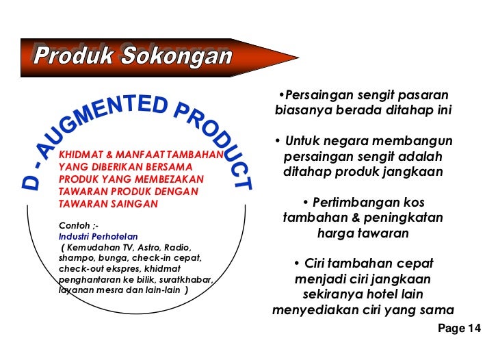 Asas pengurusan pemasaran