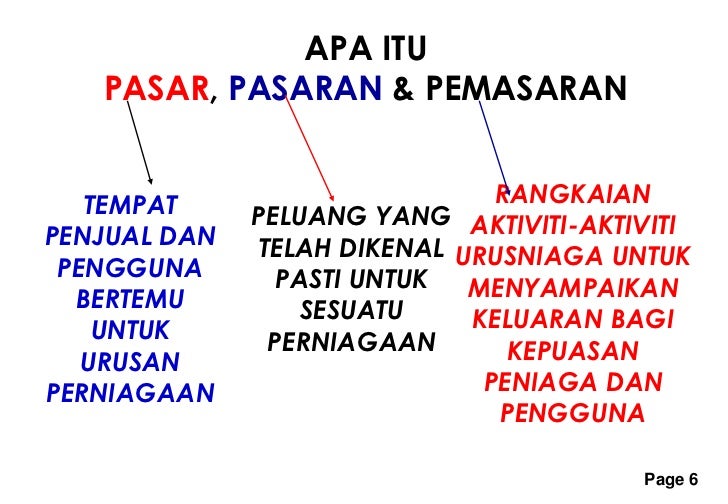 Maksud Proses Pengeluaran Pengajian Perniagaan / SUSUN ATUR PROSES