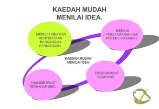 KAEDAH MUDAH
             MENILAI IDEA.
                                           MENILAI
   MEMILIH IDEA DAN                   PERSEKITARAN DAN
    MENYEDIAKAN                       POTENSI PASARAN.
     RANCANGAN
    PERNIAGAAN.


                  KAEDAH MUDAH
                   MENILAI IDEA


                                  ENVIRONMENT
                                   SCANNING
 ANALISIS SWOT
TERHADAP IDEA
 