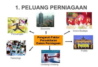 1. PELUANG PERNIAGAAN
 