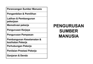 Perancangan Sumber Manusia

Pengambilan & Pemilihan

Latihan & Pembangunan
pekerjaan
Memotivasi pekerja
                             PENGURUSAN
Pengurusan Kerjaya
                               SUMBER
Pengurusan Pampasan
                               MANUSIA
Pembangunan Keselamatan &
kesihatan Pekerja
Perhubungan Pekerja
Penilaian Prestasi Pekerja

Ganjaran & Denda
 