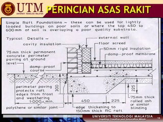 PERINCIAN ASAS RAKIT

14

 