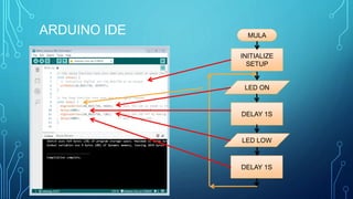 Initilaize Led Arduino Ide ASAS ROBOTIK (modul 1-5) | PPTX
