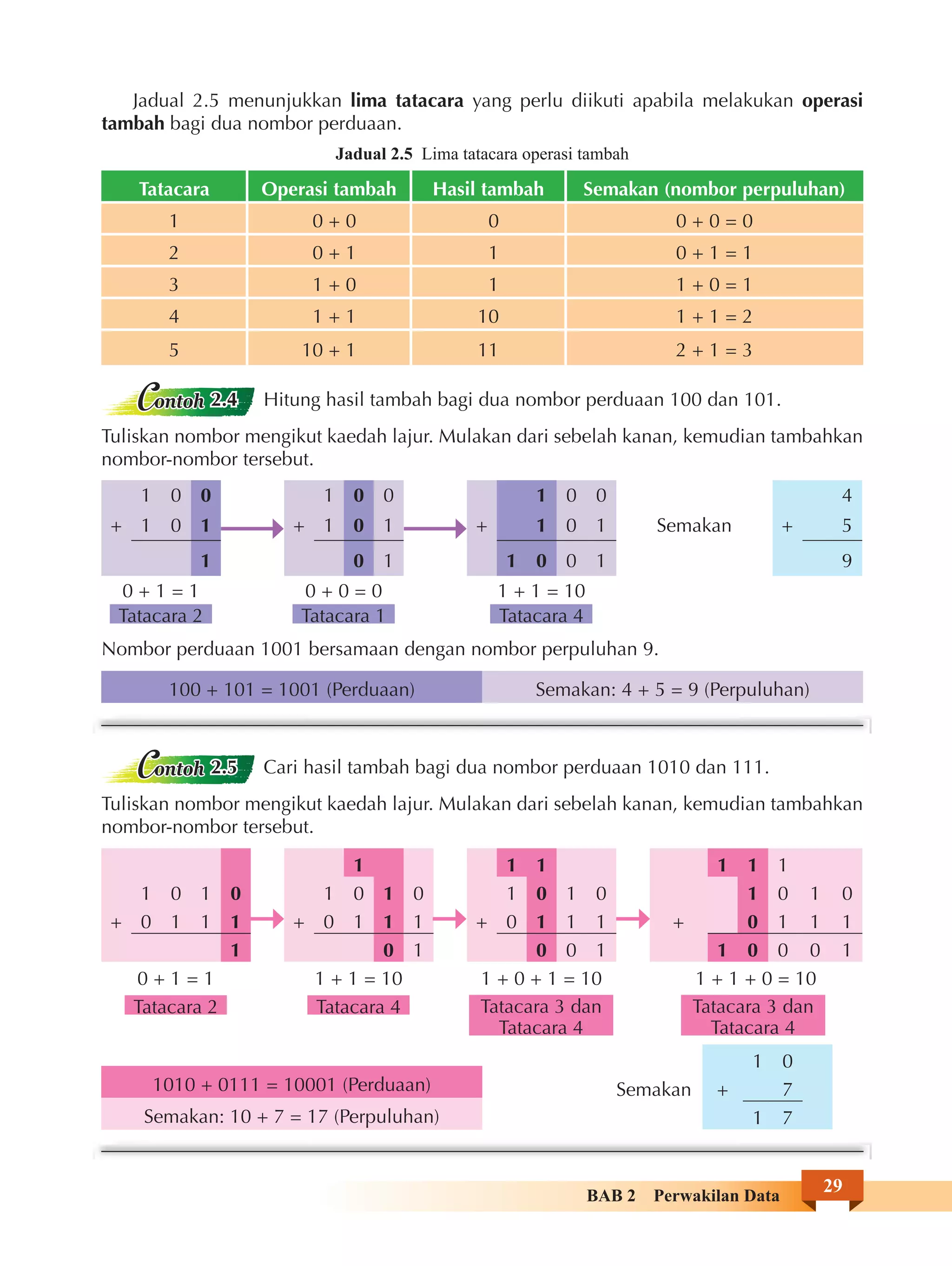 EBOOK ASAS SAINS KOMPUTER TINGKATAN 1 PDF