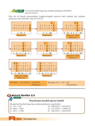 E-BOOK ASAS SAINS KOMPUTER TINGKATAN 1 | PDF